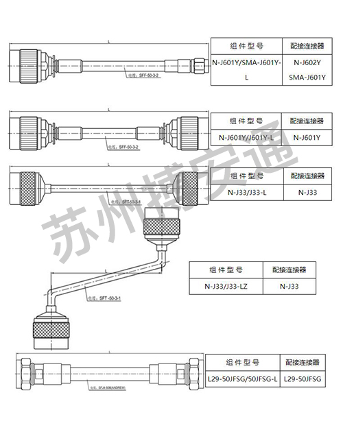 電纜組(zu)件系列